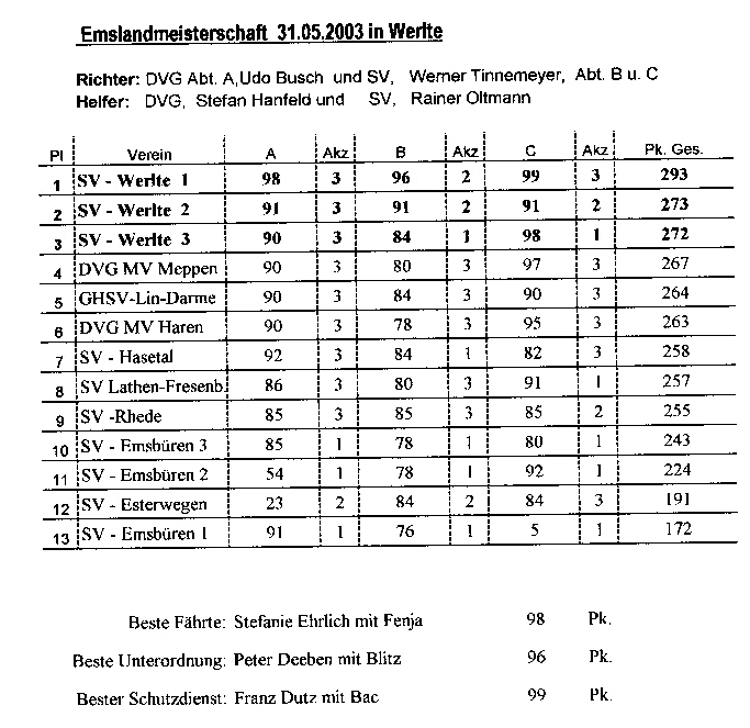 Emsland 03
