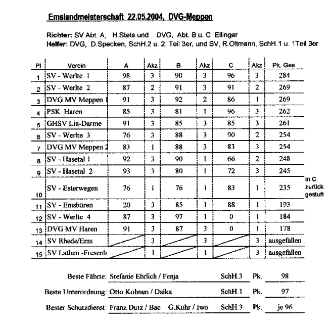 Emsland 04